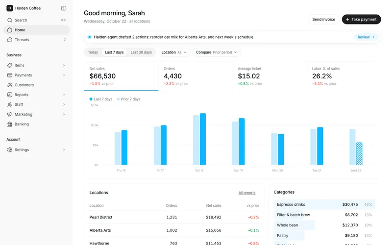 Halden home dashboard: light, one sky-blue accent on the chart