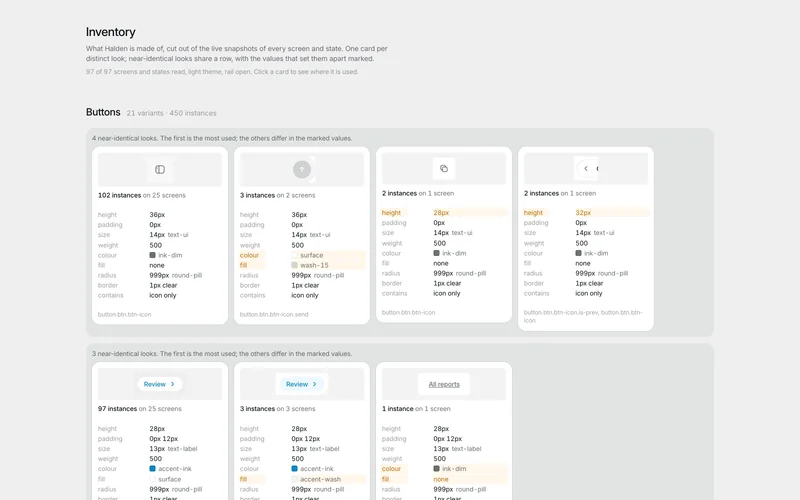 The button inventory: 21 variants and 450 instances, with rows of near-identical icon buttons whose differing heights are highlighted